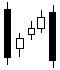 Candlestick Chart Bearish 3