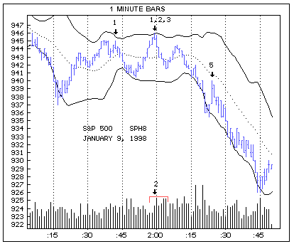 daytrading techniques tips