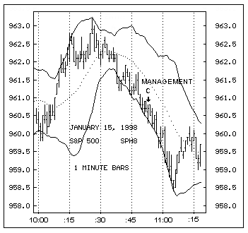 Day Trade Chart