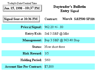 Daytrade Entry Signal